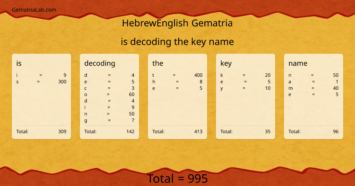 is decoding the key name in hebrewEnglish Gematria